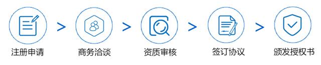 经销代理流程图