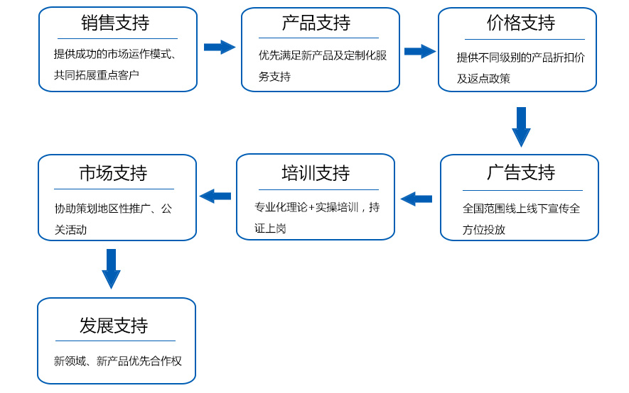 经销代理